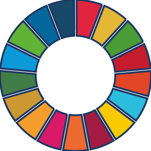 SDGs