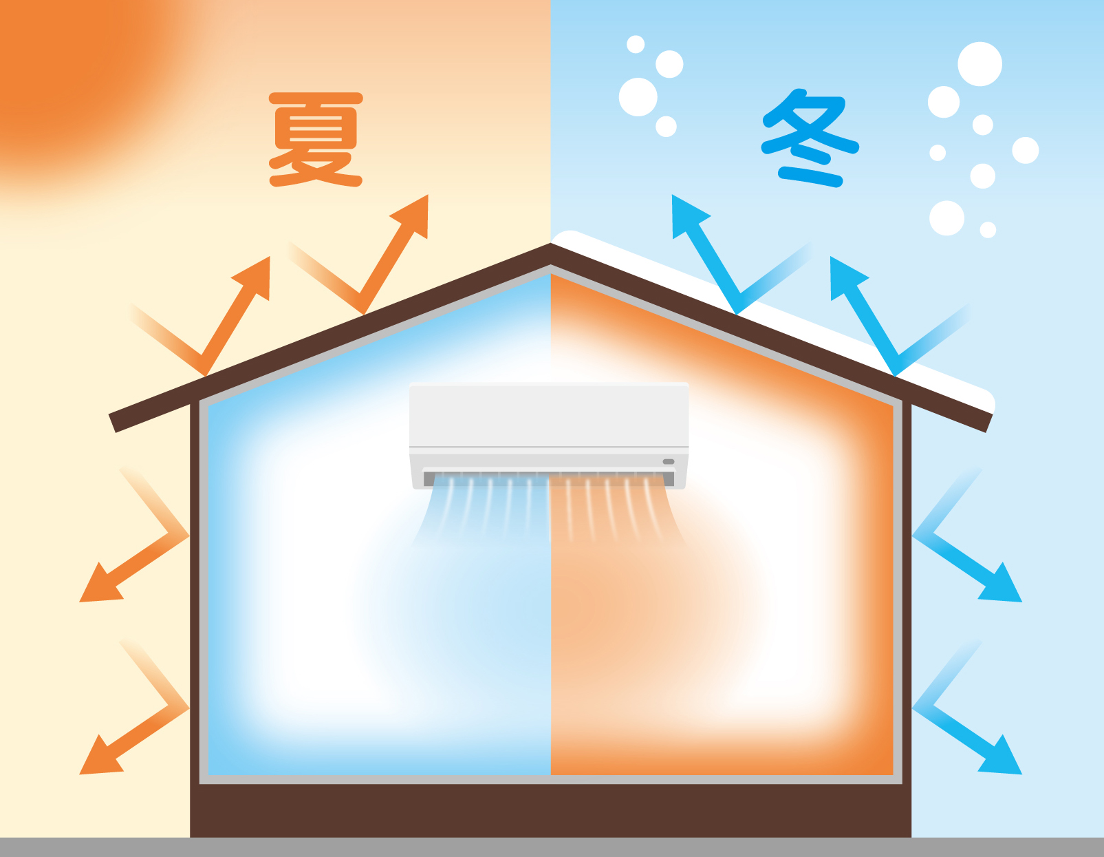 【2025年版】伊勢崎市で最適な性能と断熱材は？ UA値・C値より重要な“日射設計 × 敷地環境調査”を徹底解説詳細画像